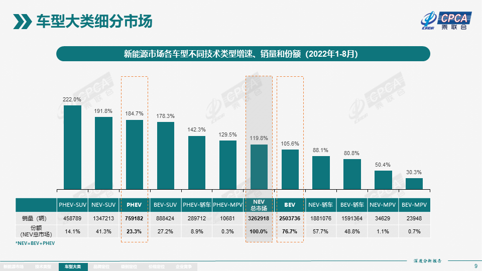 2022年8月份全国新能源市场深度分析报告