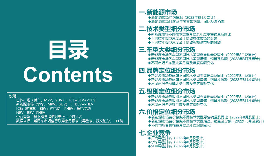 2022年8月份全国新能源市场深度分析报告