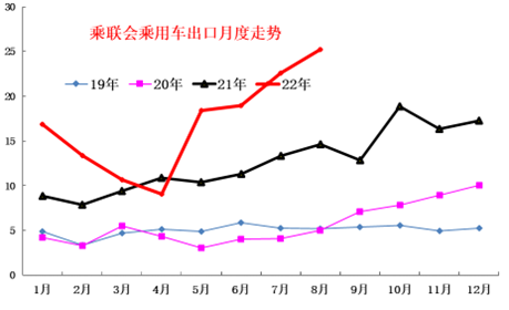 崔东树 | 8月全国乘用车市场库存分析