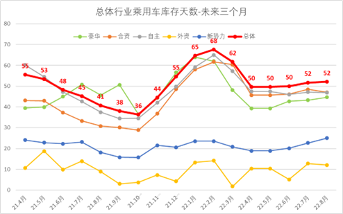 崔东树 | 8月全国乘用车市场库存分析