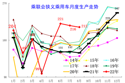 崔东树 | 8月全国乘用车市场库存分析