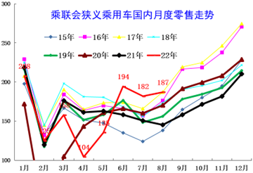 崔东树 | 8月全国乘用车市场库存分析