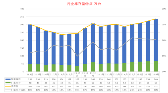 崔东树 | 8月全国乘用车市场库存分析