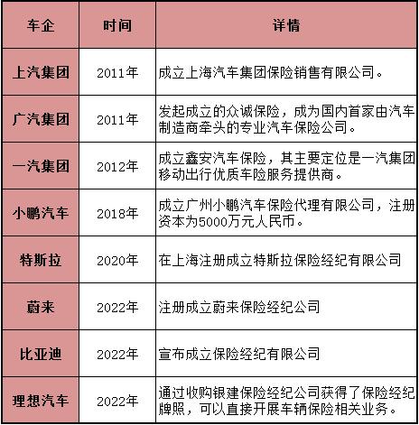 又一巨头进军保险市场！车企为何频频入局？