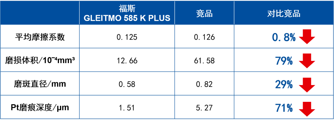 新机变桨轴承异常磨损，拿什么拯救风机稳定性？