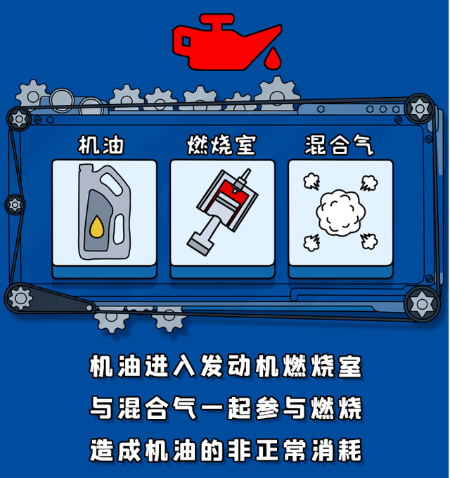 福斯润滑油:卡在第二关了吗？
