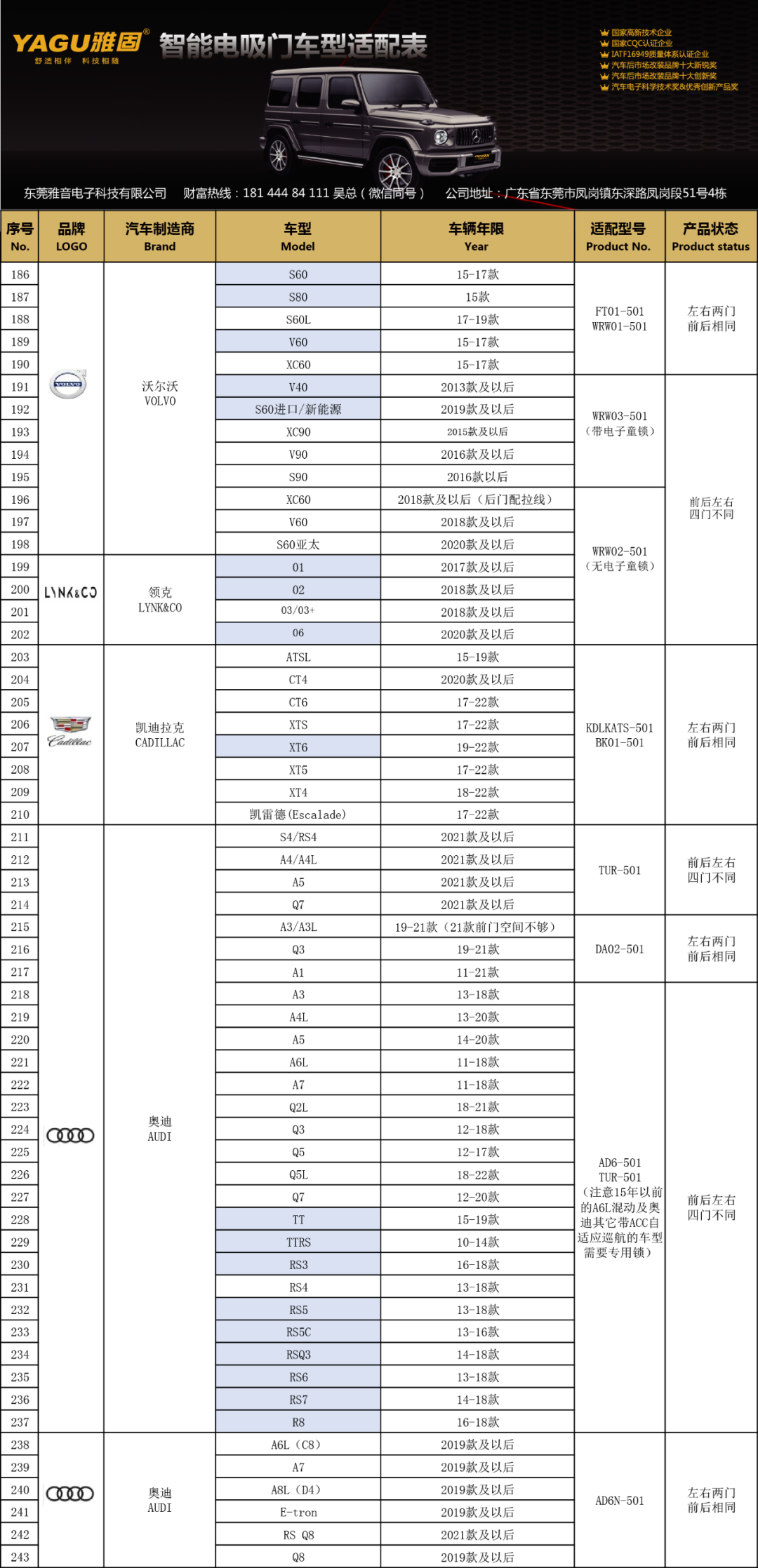 雅固智能电吸门车型适配表20220926