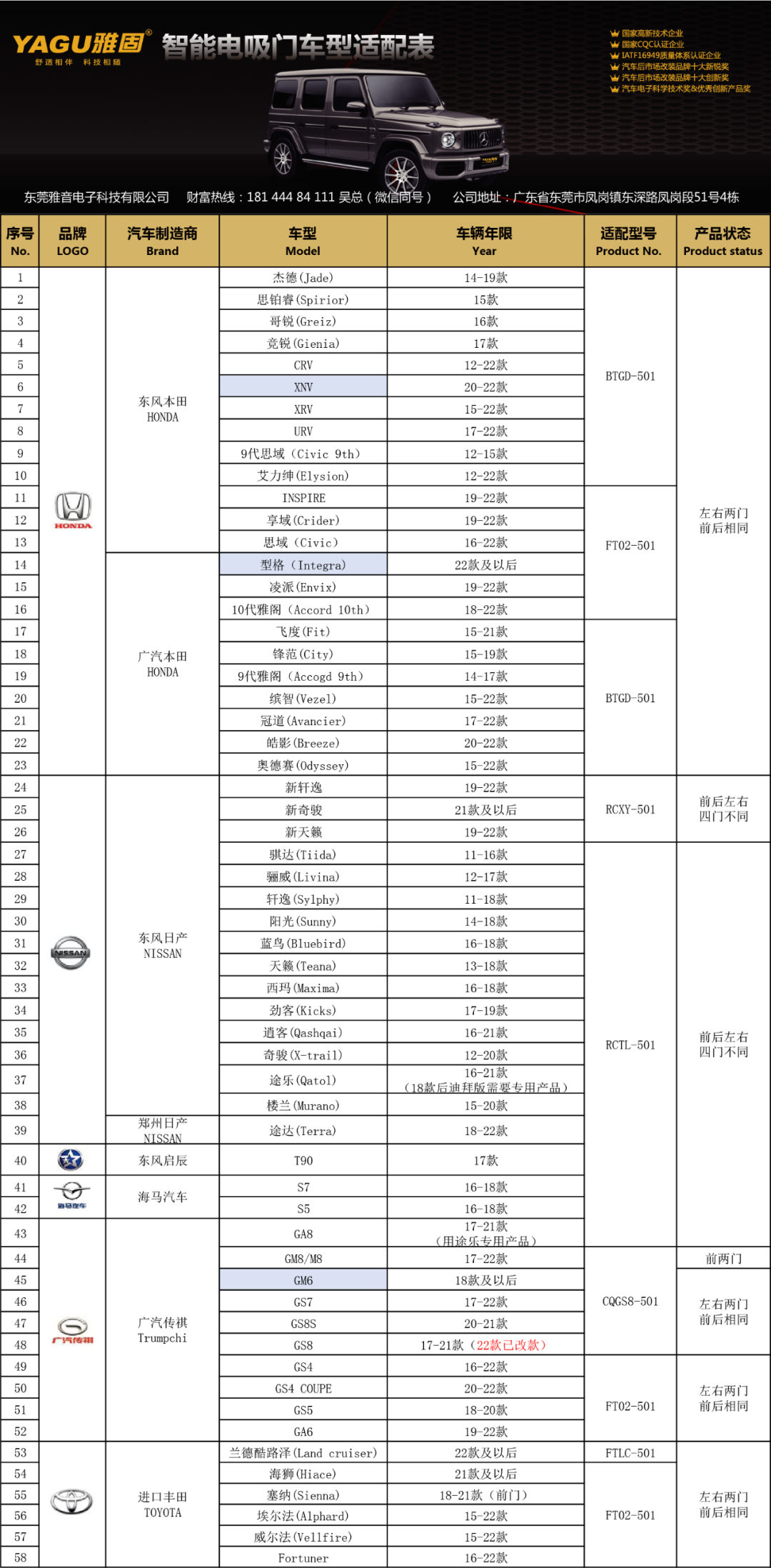 雅固智能电吸门车型适配表20220926