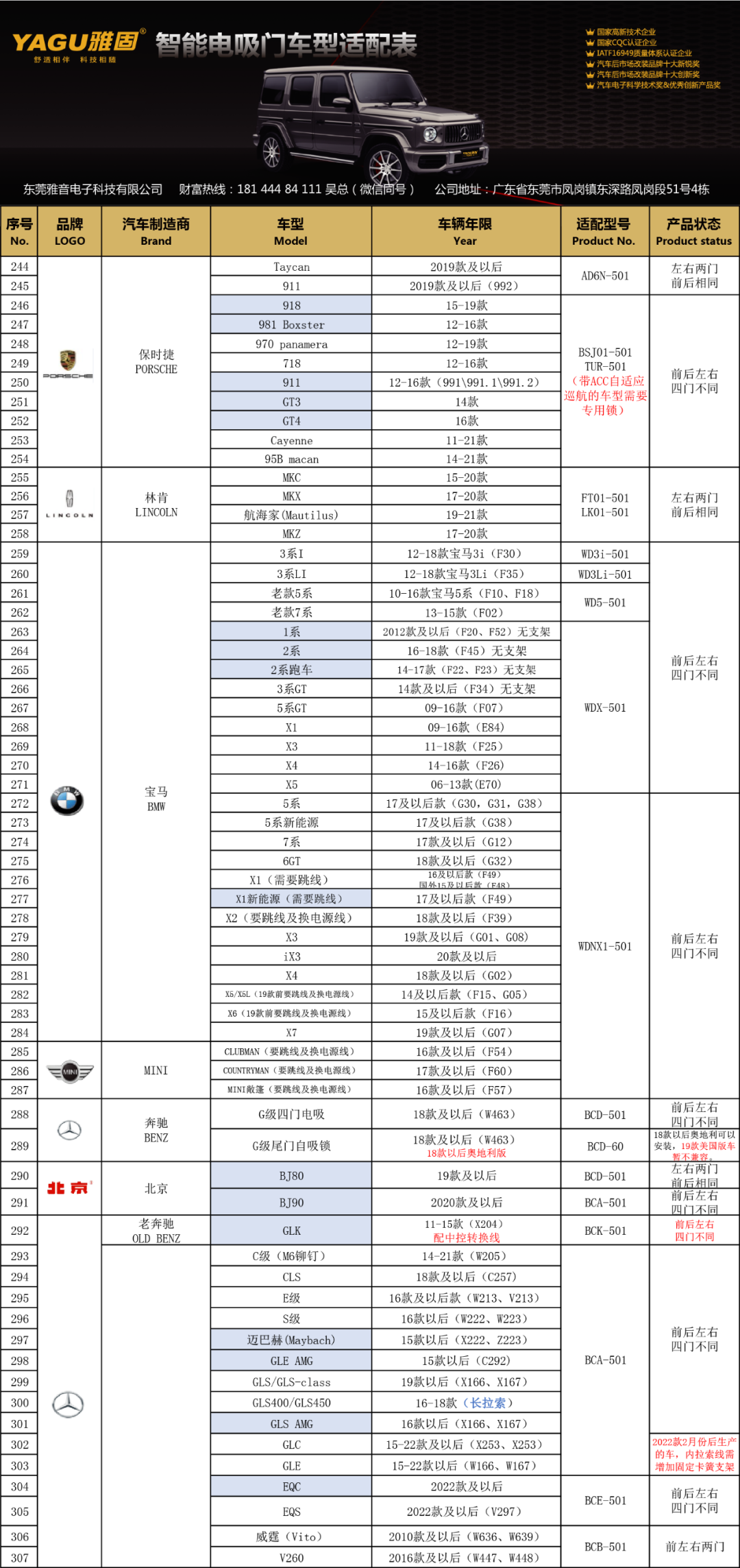 雅固智能电吸门车型适配表20220926