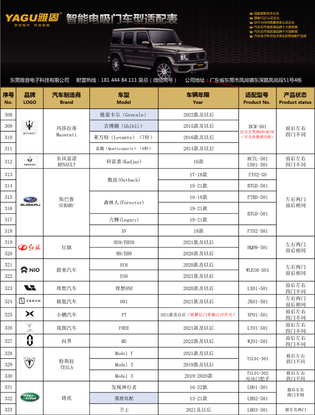 雅固智能电吸门车型适配表20220926