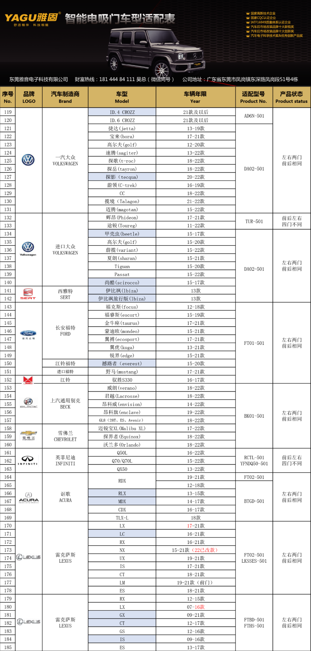 雅固智能电吸门车型适配表20220926