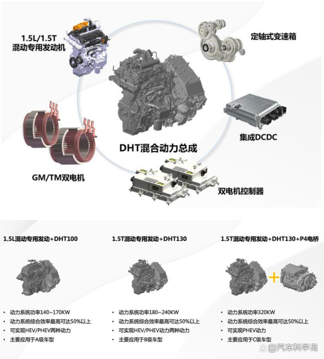 增程车更考验内燃机：动力的冗余是省油的基础