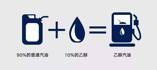 国6B汽油即将再广东全面推广
