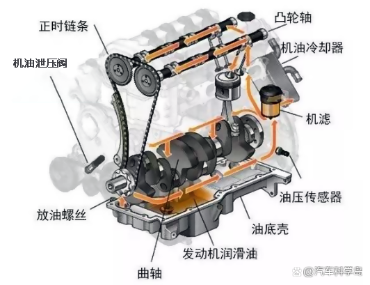 发动机机油粘度能否降低，冬季是否需要调整