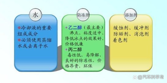 防冻冷却液的更换必要性与更换教程