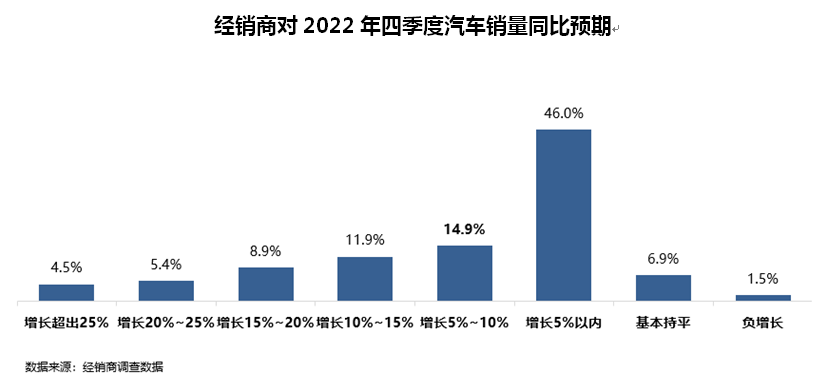 协会发布 | 2022年9月份汽车消费指数为92.1