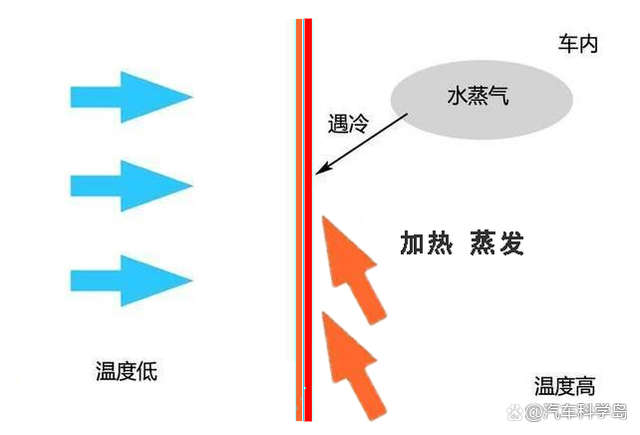 汽车冬季驾驶注意事项