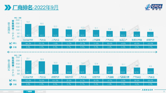 突破临界值！新能源汽车渗透率超30％