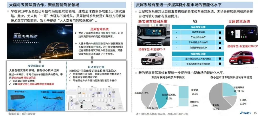 协会发布 | 2022年8月新能源汽车行业月报