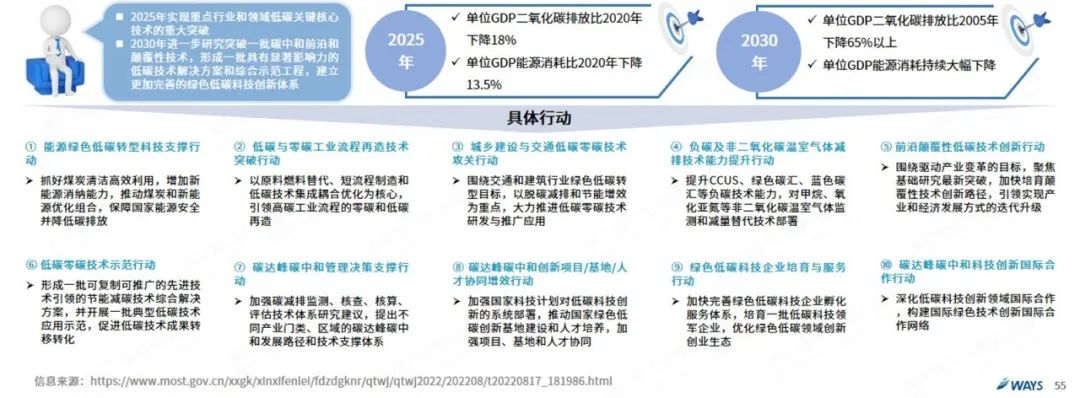 协会发布 | 2022年8月新能源汽车行业月报