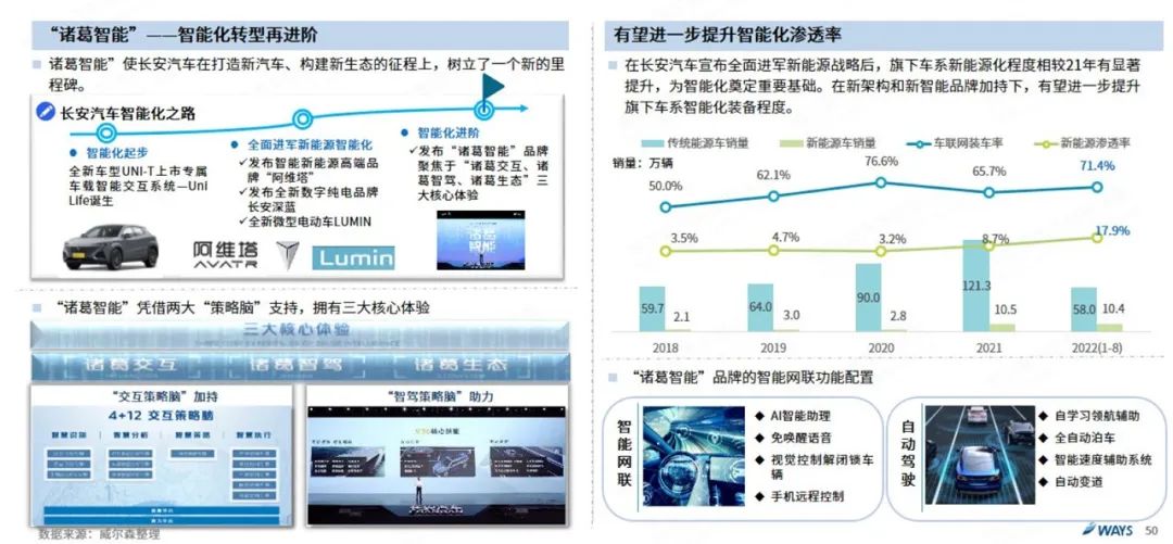 协会发布 | 2022年8月新能源汽车行业月报