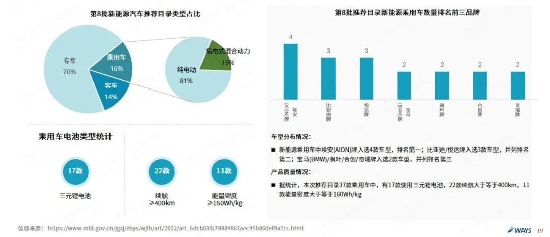 协会发布 | 2022年8月新能源汽车行业月报