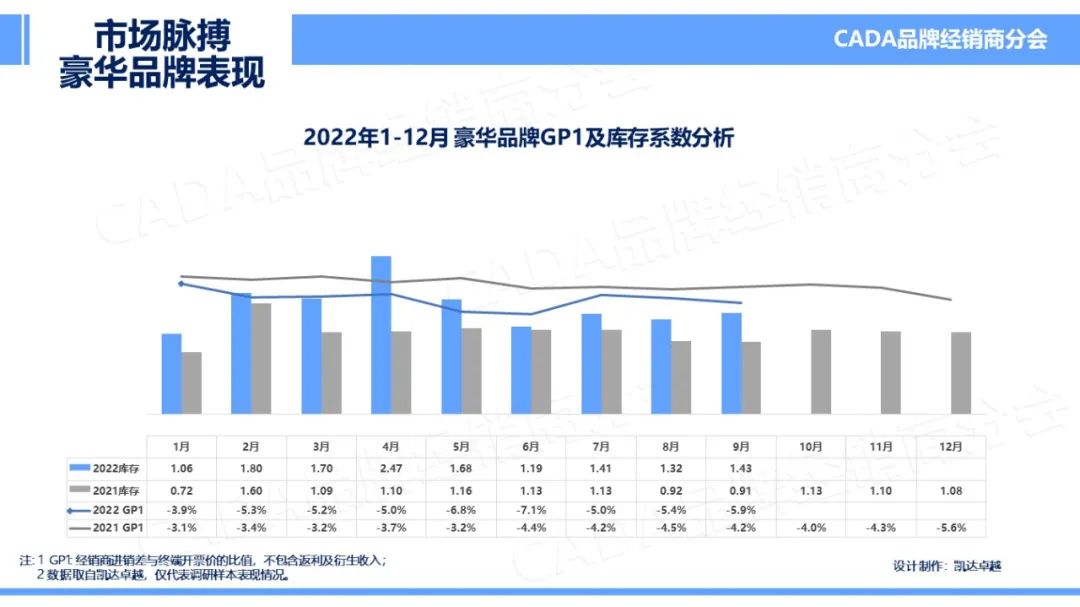 协会发布 | 2022年9月《市场脉搏》报告发布
