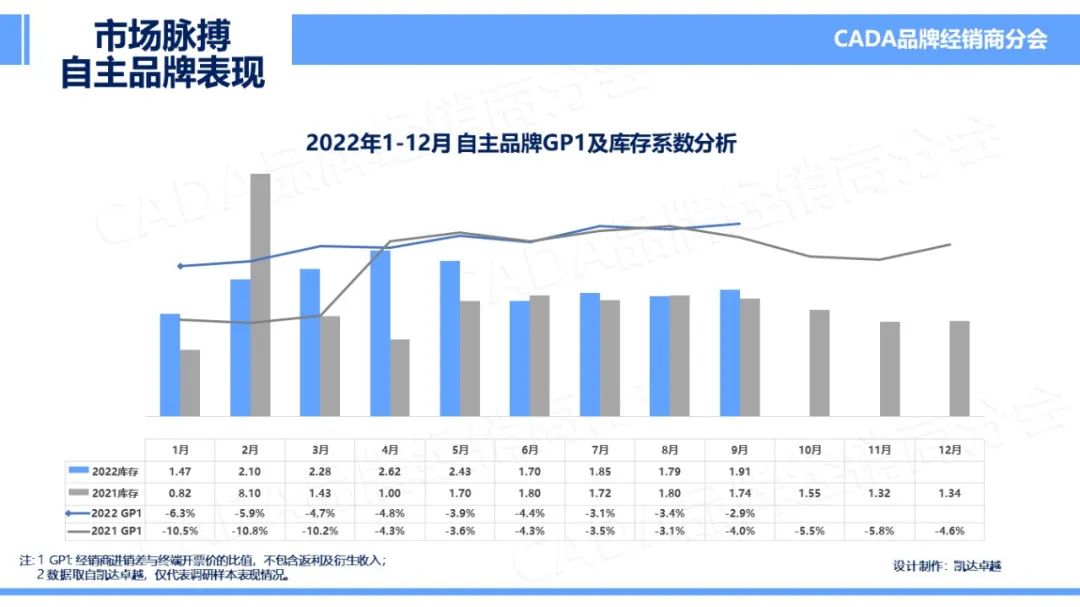 协会发布 | 2022年9月《市场脉搏》报告发布