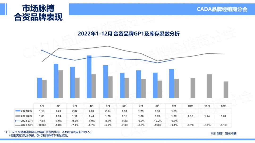 协会发布 | 2022年9月《市场脉搏》报告发布