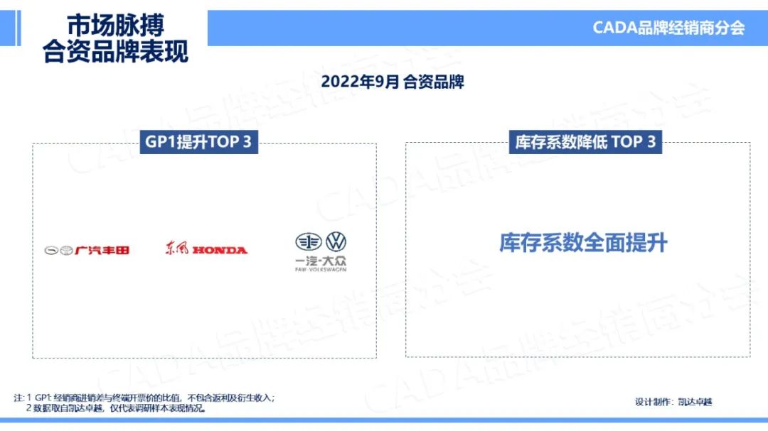 协会发布 | 2022年9月《市场脉搏》报告发布