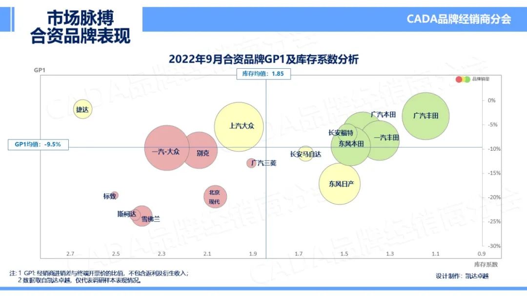 协会发布 | 2022年9月《市场脉搏》报告发布