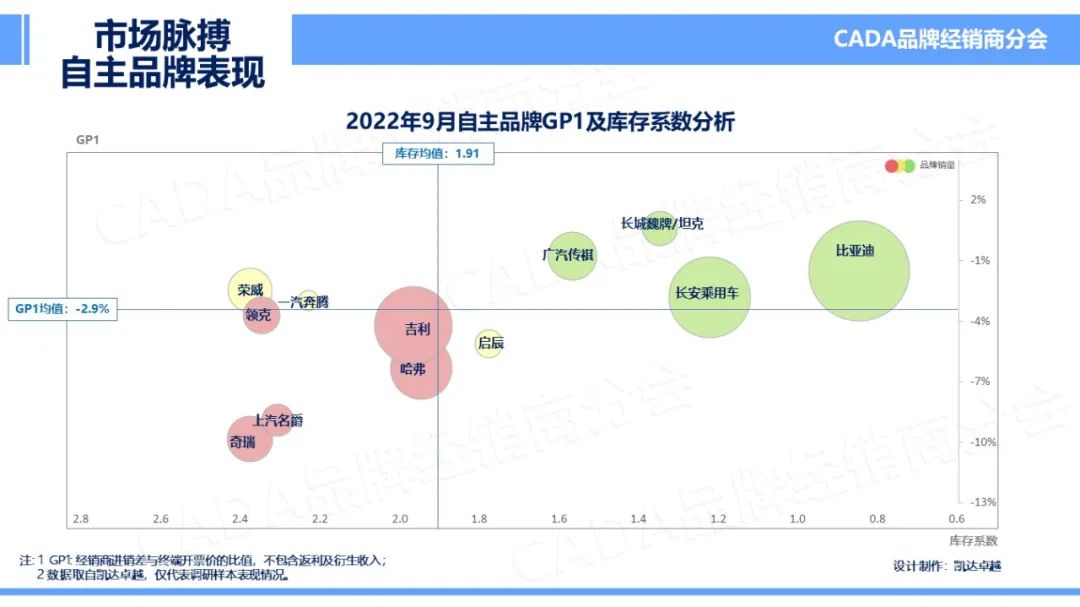 协会发布 | 2022年9月《市场脉搏》报告发布