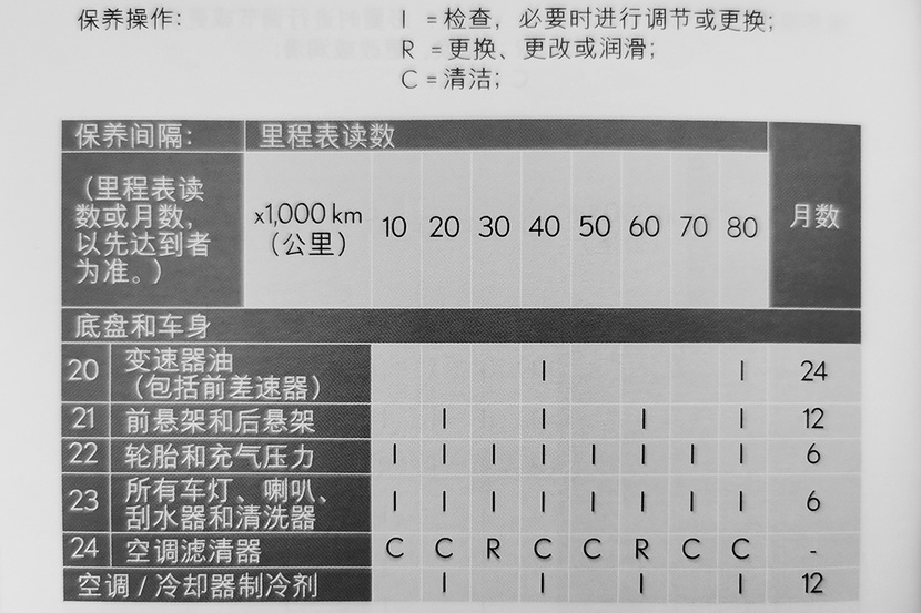 用到报废也不用维护？这易损件对变速箱至关重要 该怎样换？