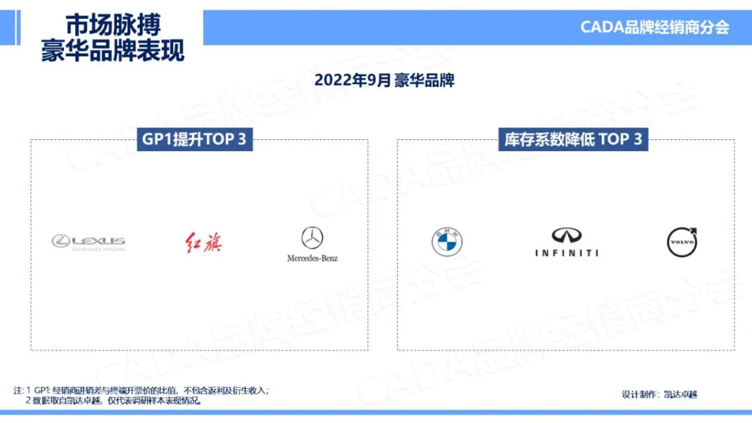 协会发布 | 2022年9月《市场脉搏》报告发布