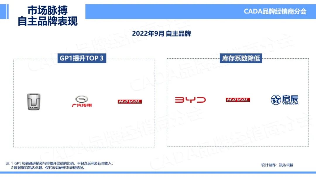 协会发布 | 2022年9月《市场脉搏》报告发布