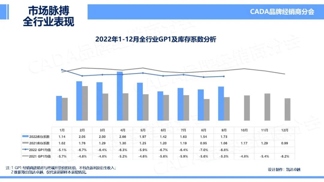 协会发布 | 2022年9月《市场脉搏》报告发布