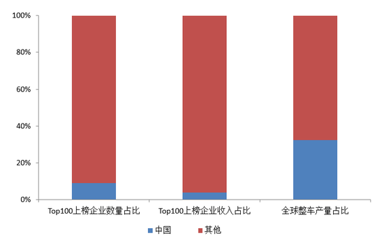 特斯拉与比亚迪背后的“汽车零部件新势力”