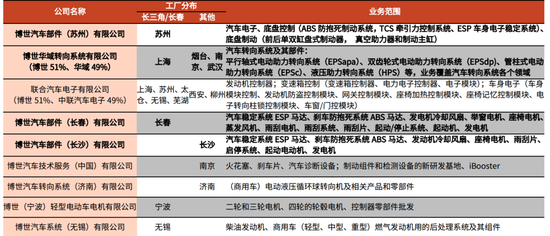 特斯拉与比亚迪背后的“汽车零部件新势力”