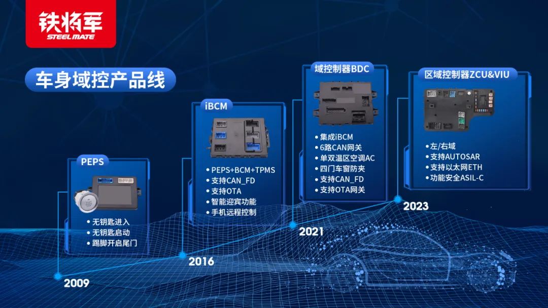 国内首家车身区域控制器量产，电子电气架构进入中央集中式3.0阶段