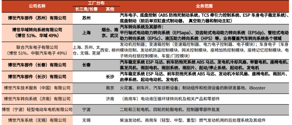 中国汽车零部件，夹缝求生40年