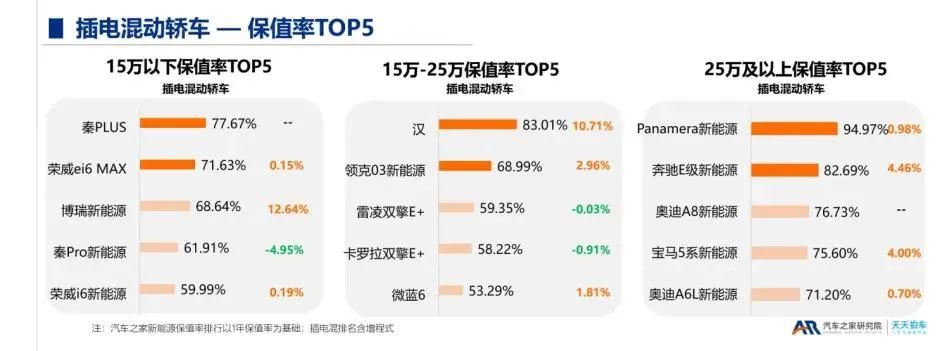 保值率与销量下滑，日系燃油车到底怎么了？