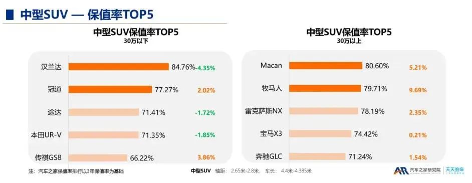 保值率与销量下滑，日系燃油车到底怎么了？