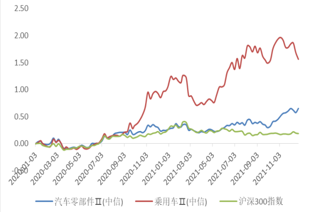 中国汽车零部件，夹缝求生40年