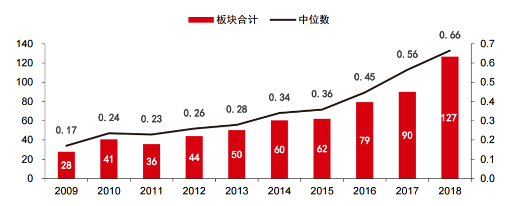 中国汽车零部件，夹缝求生40年