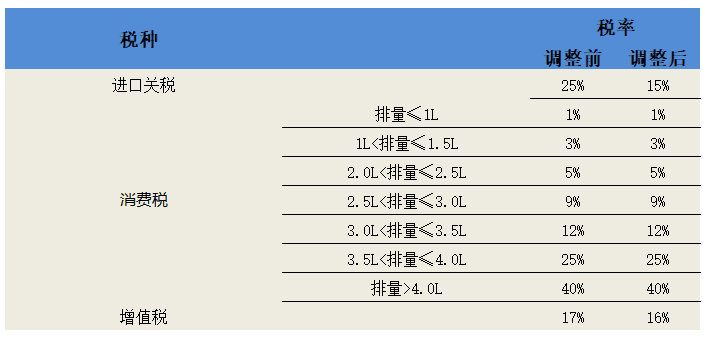 中国汽车零部件，夹缝求生40年