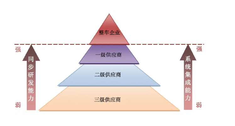 中国汽车零部件，夹缝求生40年