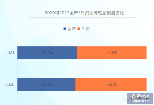 规模已超1000亿！中国乘用车胎后市场报告发布