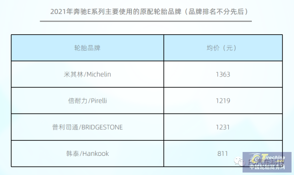 规模已超1000亿！中国乘用车胎后市场报告发布