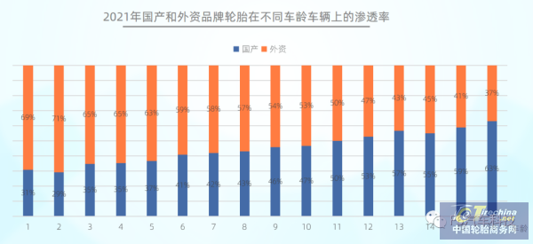 规模已超1000亿！中国乘用车胎后市场报告发布