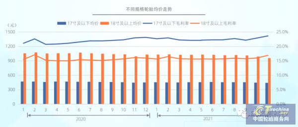 规模已超1000亿！中国乘用车胎后市场报告发布